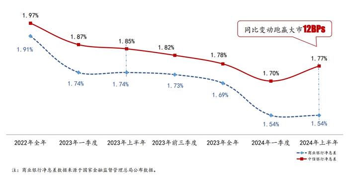 【财经分析】中信银行上半年经营均衡性凸显 强调“量价平衡是出路”