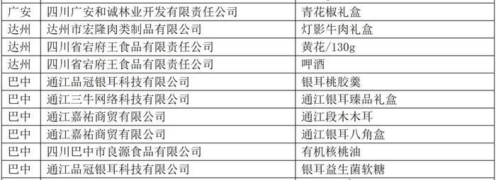 2024年“礼遇四川”四川特色伴手礼初评入围100件产品公布（附详细名单）