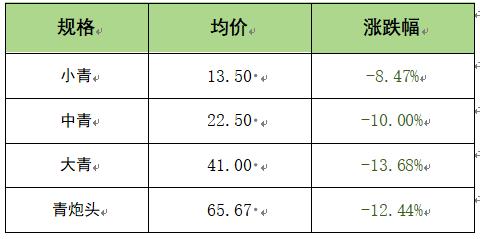 新华指数|供需两端呈调整态势 本期小龙虾价格指数微幅下行