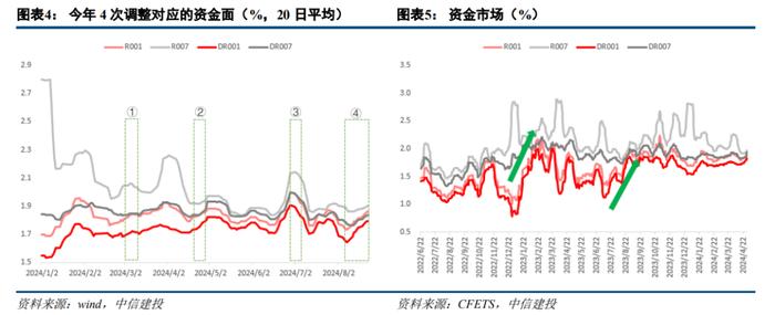 中信建投：利率信用走势分歧，债市后续行情怎么看？