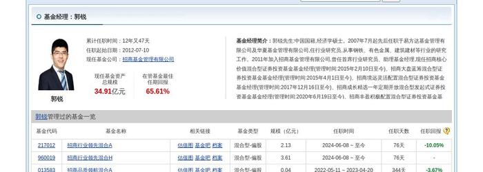 中信出版大跌5.23%！招商基金旗下1只基金持有