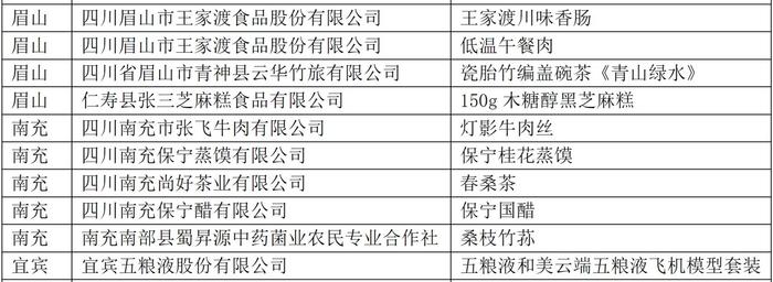 2024年“礼遇四川”四川特色伴手礼初评入围100件产品公布（附详细名单）