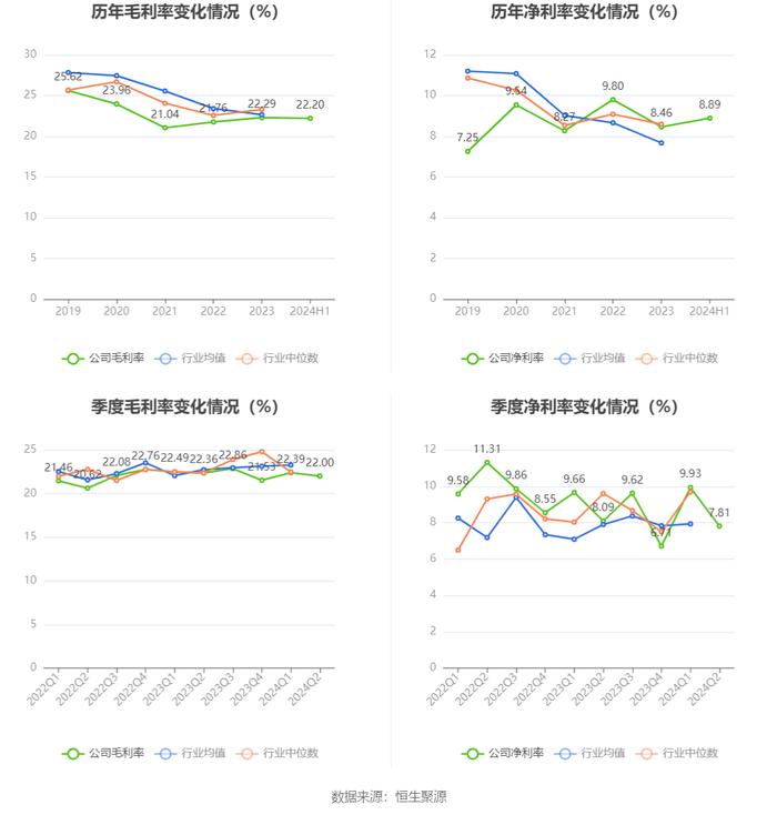 天龙股份：2024年上半年净利润5794.60万元 同比增长7.97%