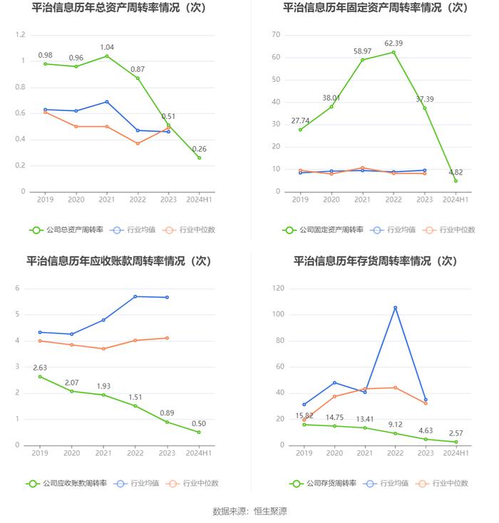 平治信息：2024年上半年净利润303.55万元 同比下降82.83%