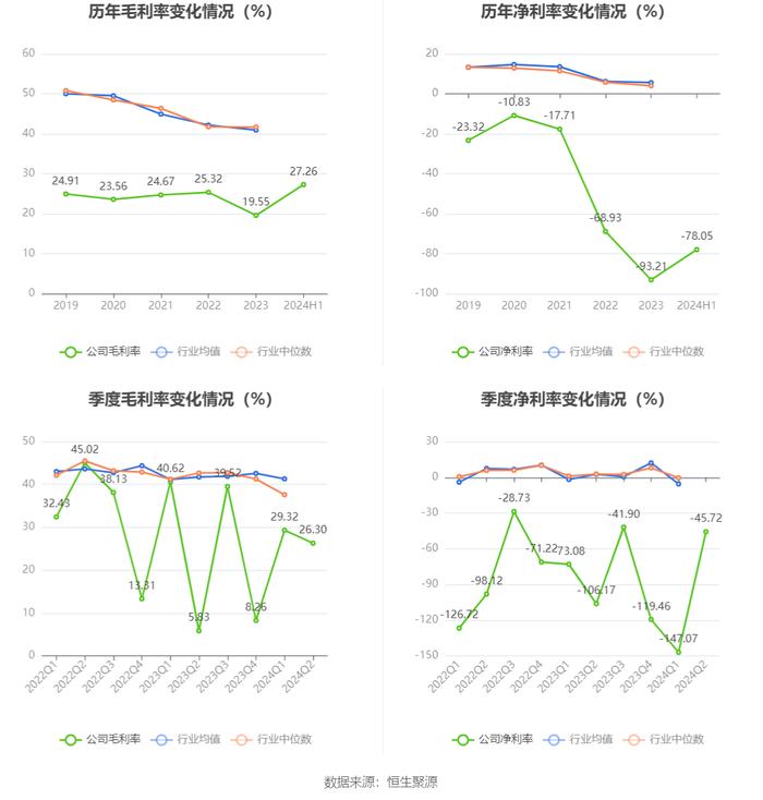 信息发展：2024年上半年亏损3847.34万元