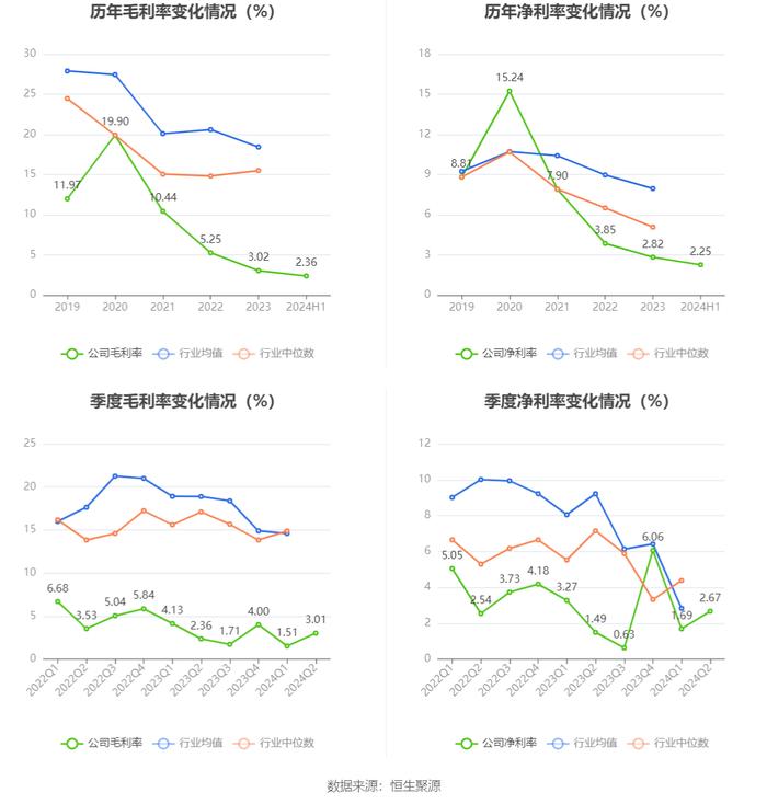 仁信新材：2024年上半年净利润2322.74万元 同比增长0.25%