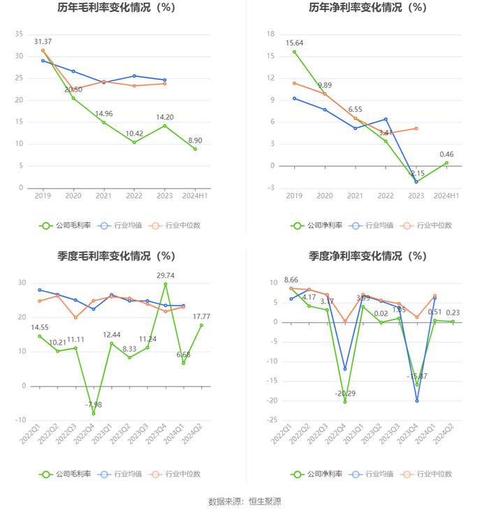 平治信息：2024年上半年净利润303.55万元 同比下降82.83%