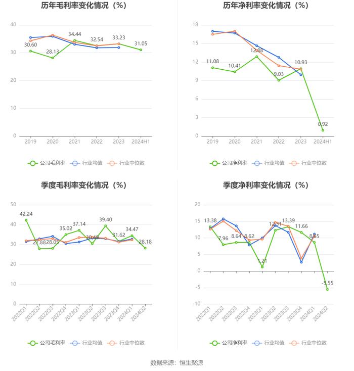 中持股份：2024年上半年净利润803.46万元 同比下降84.85%