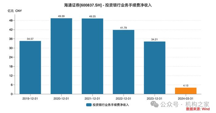 从投行骄子到外逃嫌犯！海通证券前副总姜诚君涉及哪些职务犯罪？