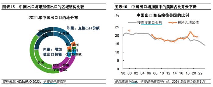 中国出口：高压之下辟新局