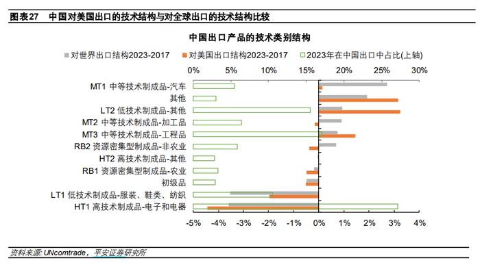 中国出口：高压之下辟新局