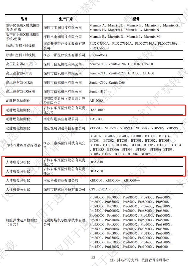 喜报！东华原多款产品入选第十批《优秀国产医疗设备产品目录》