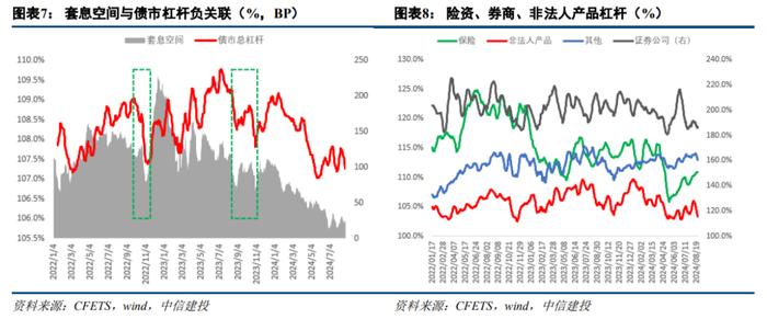 中信建投：利率信用走势分歧，债市后续行情怎么看？