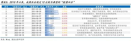 股债双双陷入震荡 发生了什么？如何应对？