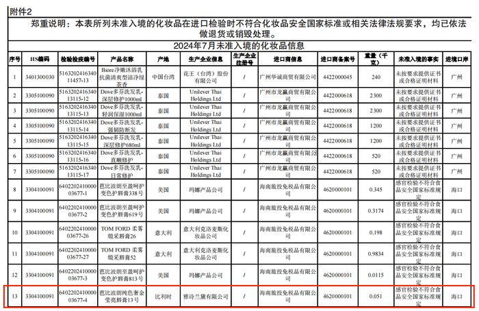 雅诗兰黛旗下4款唇膏因不符国标未准入境