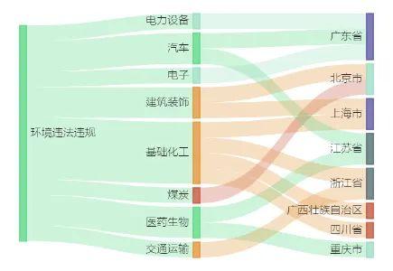 中国外运间接控股子公司2.85亿元项目环评获原则同意