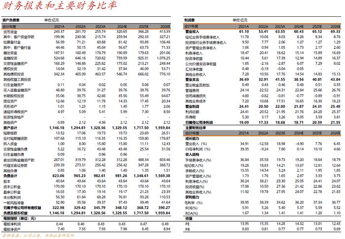 【华西非银】国元证券2024年中报点评：自营和资管表现亮眼，驱动利润逆市提升