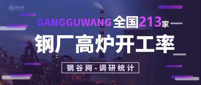 【高炉开工率】8月29日钢谷网全国213家钢厂高炉开工率调研统计