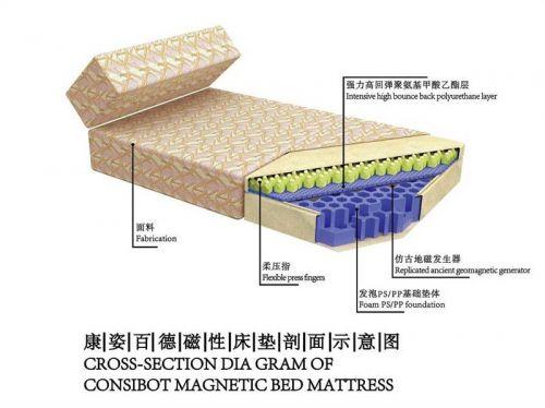 康姿百德公司官网磁性床垫创新科技筑梦健康革新你的睡眠体验