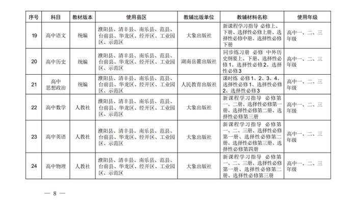 涉及濮阳各中小学校！发现问题可打举报电话！