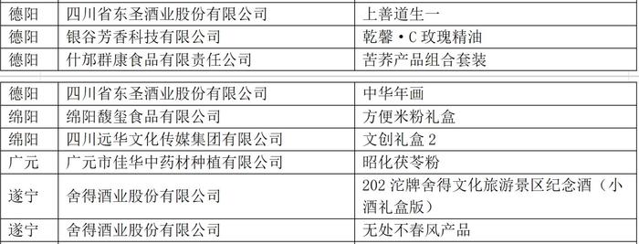 2024年“礼遇四川”四川特色伴手礼初评入围100件产品公布（附详细名单）