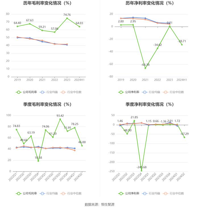 北信源：2024年上半年实现营业收入2.33亿元