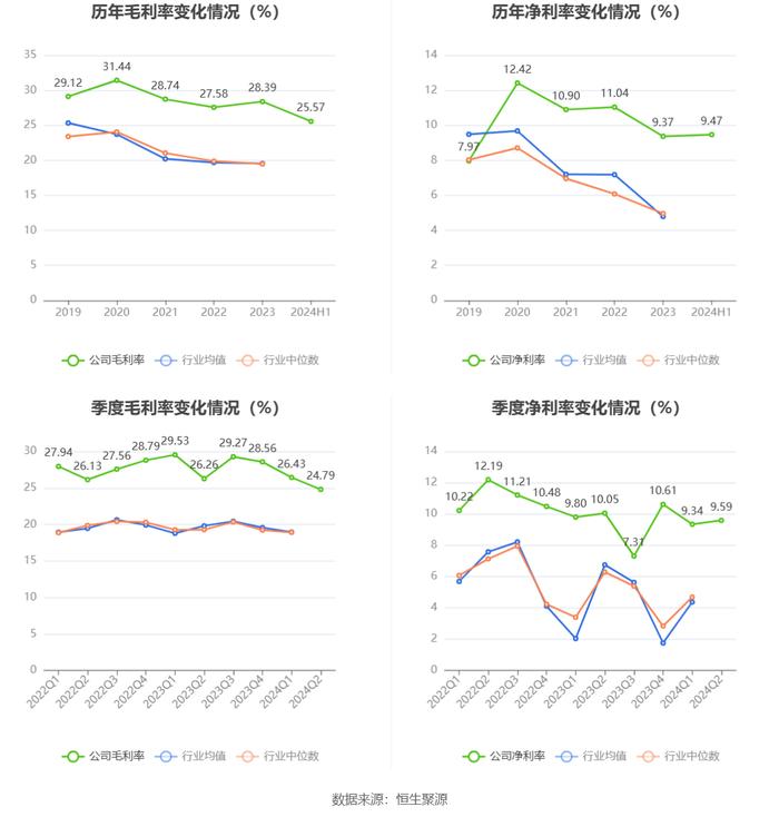 信音电子：2024年上半年净利润同比下降2.41% 拟10派1.4元