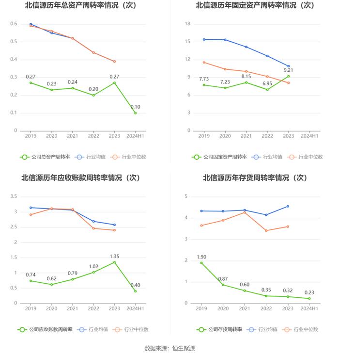 北信源：2024年上半年实现营业收入2.33亿元