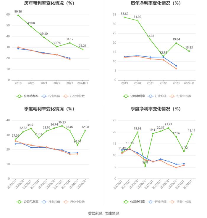 侨源股份：2024年上半年实现营业收入4.79亿元