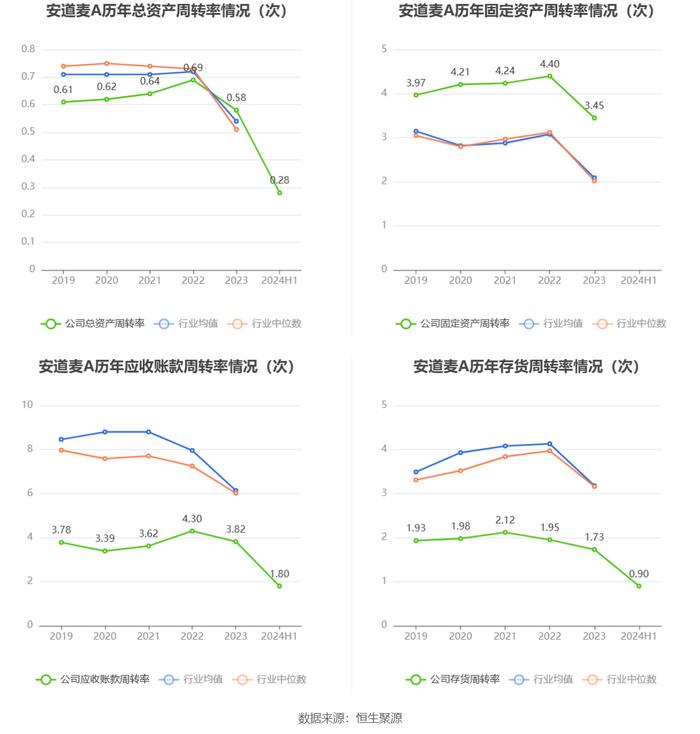 安道麦A：2024年上半年亏损8.95亿元