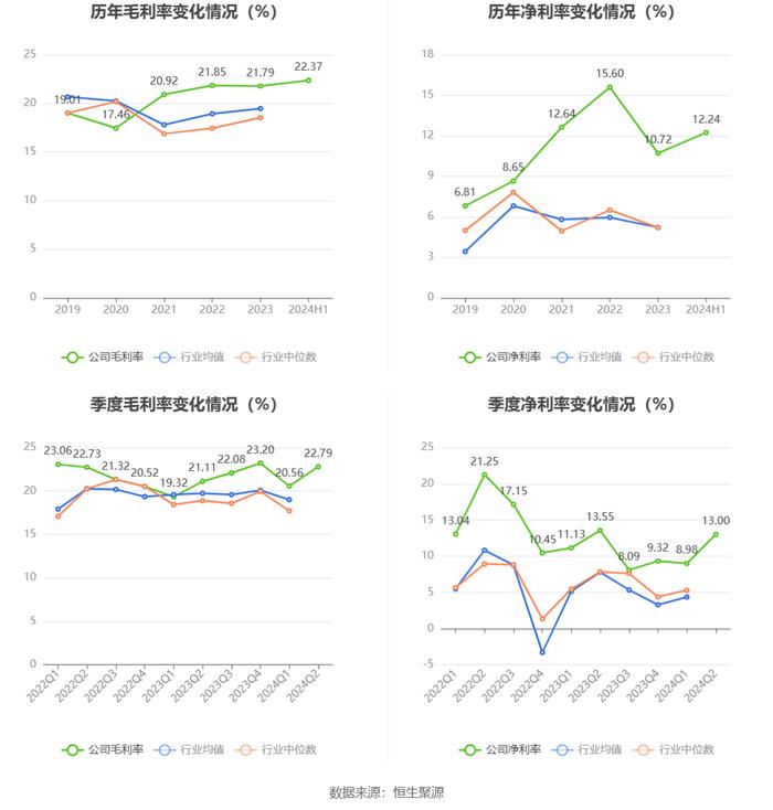 华洋赛车：2024年上半年净利润同比增长12.38% 拟10派3.57元