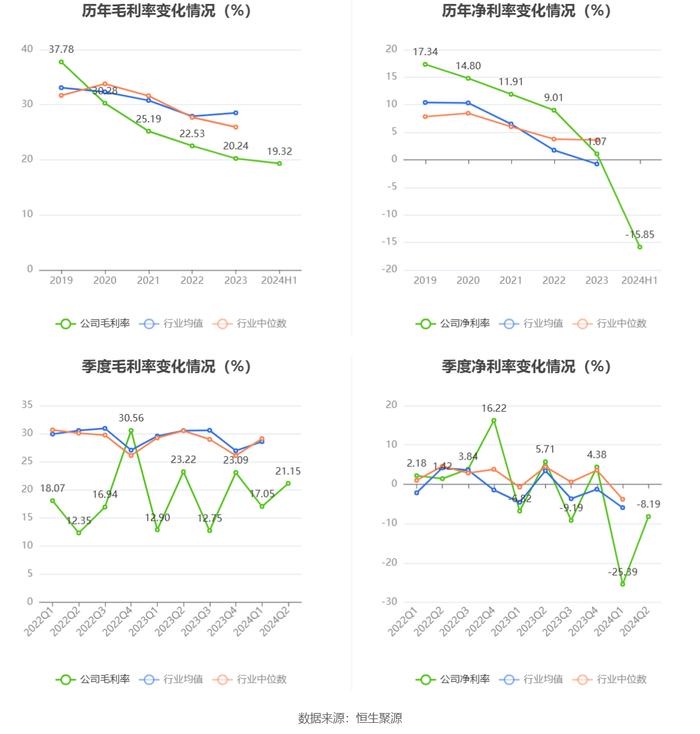 天亿马：2024年上半年亏损1172.90万元