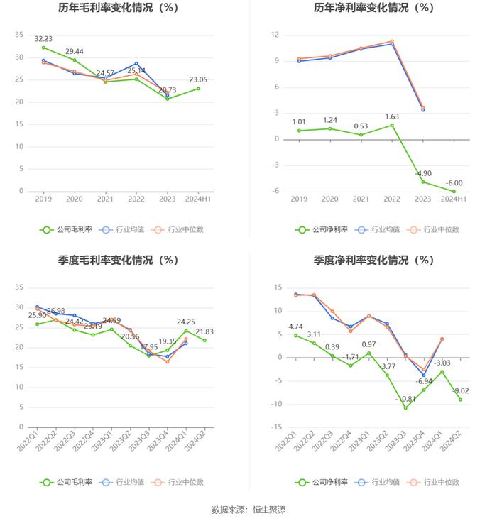 安道麦A：2024年上半年亏损8.95亿元