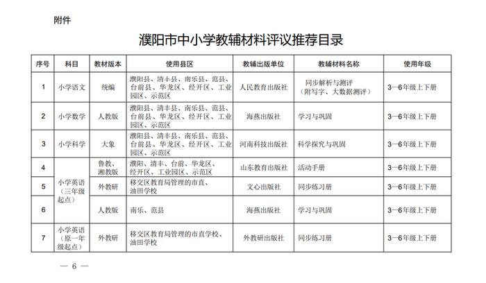 涉及濮阳各中小学校！发现问题可打举报电话！