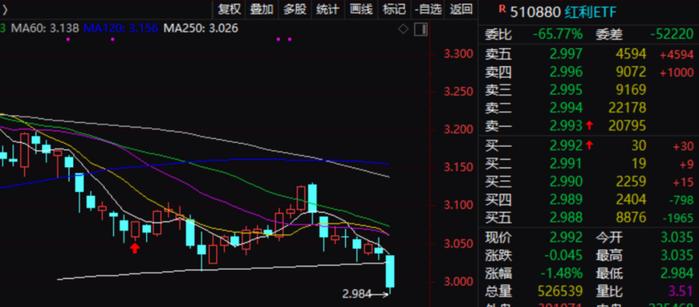 “大象”全线崩跌！银行股集体杀跌！发生了什么？