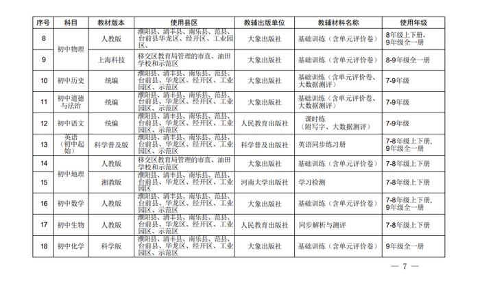 涉及濮阳各中小学校！发现问题可打举报电话！