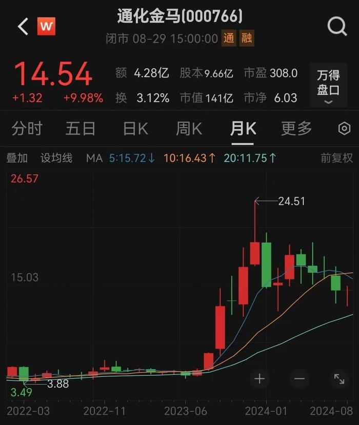 突然“提前”涨停，原因公布！