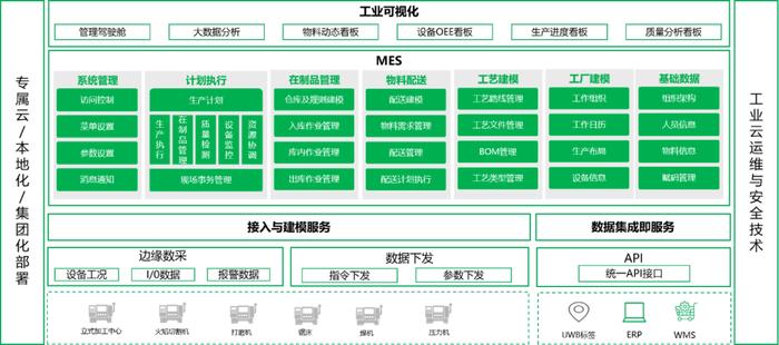 2024年度上市公司数字化转型最佳实践丨中国核建：核电工程预制厂制造执行系统应用