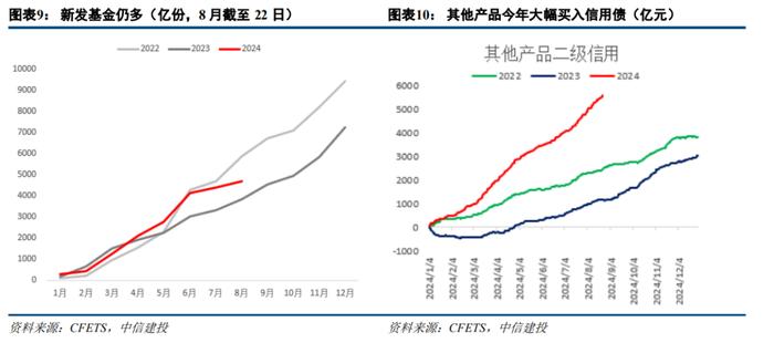 中信建投：利率信用走势分歧，债市后续行情怎么看？