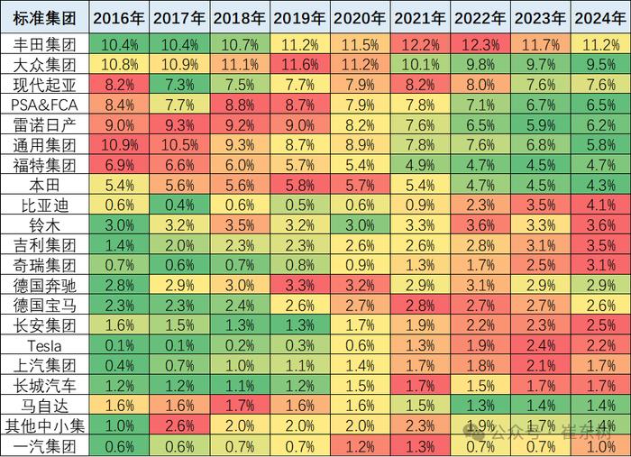 崔东树：7月世界汽车销量达到722万台同比下降1% 中国车企占世界份额31%