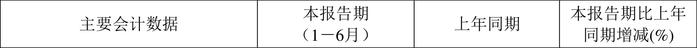 博汇纸业：2024年上半年盈利1.31亿元 同比扭亏