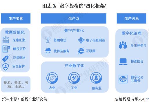 国家数据局宣布培育数据企业！数据产业有望保持逾20%年均增速，企业数据资产价值破亿【附数字经济产业发展现状及趋势】