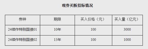 央行从公开市场业务一级交易商买入4000亿元特别国债