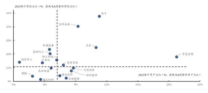 三种视角再看调整后的出海线索——出海投资方法论（一）丨开源证券策略