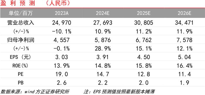 点评 | 申洲国际：24H1量增价减收入平稳增长，盈利能力改善超预期