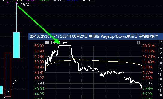 干货！揭秘公开庄家的骗人新手段！学会避免亏钱和被套