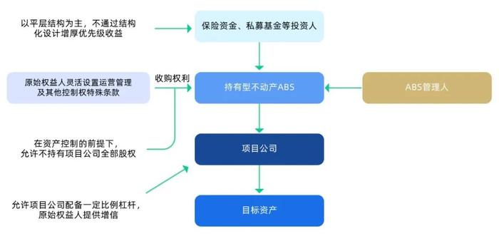 第三单！安江高速持有型不动产ABS成功发行