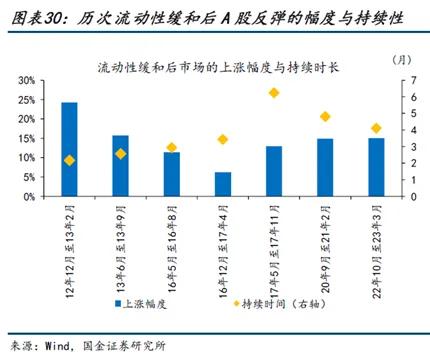 股债双双陷入震荡 发生了什么？如何应对？