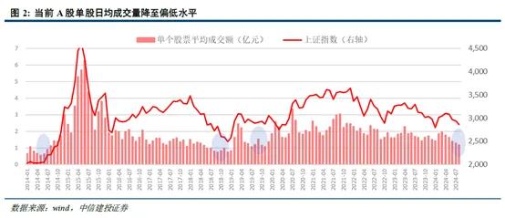 股债双双陷入震荡 发生了什么？如何应对？