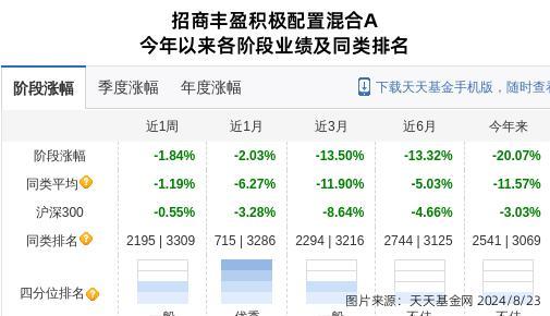 中信出版大跌5.23%！招商基金旗下1只基金持有